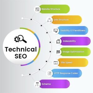 The Ultimate Guide to SEO: