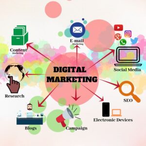 Best Digital Marketing Course In Noida