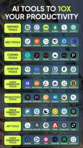 Best AI tools for digital marketing