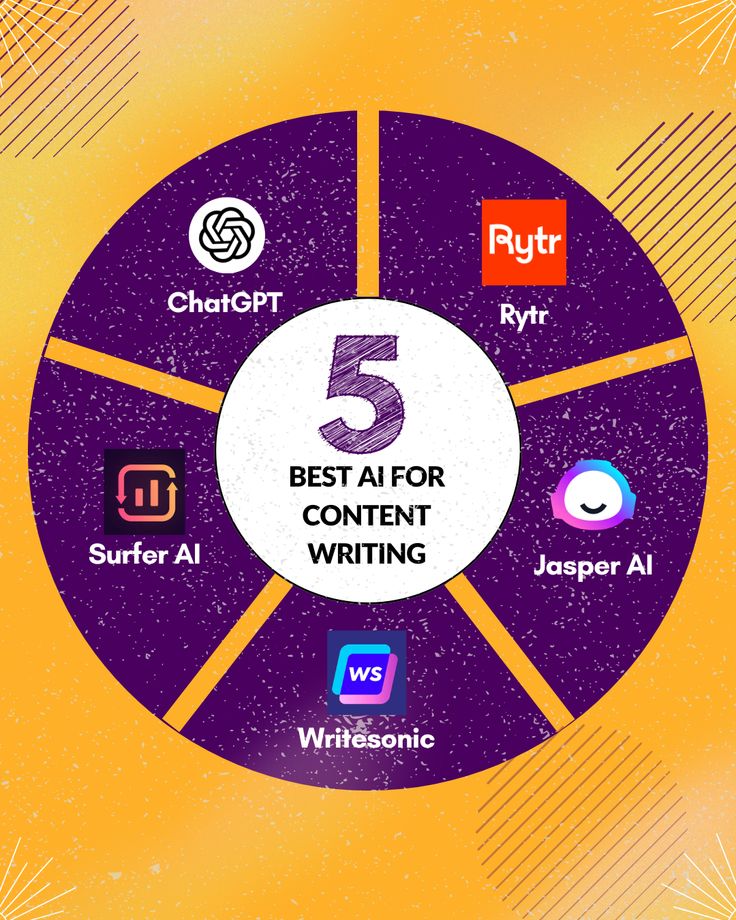 Best AI tools for digital marketing