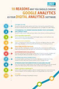 What is Google Analytics
