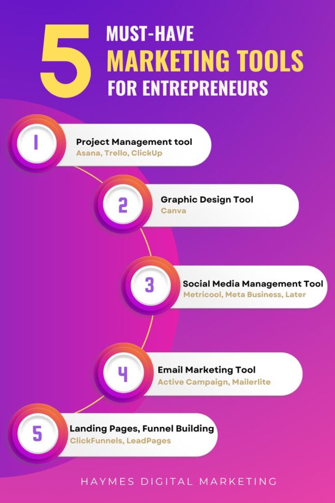 Best free tools for digital marketing