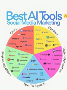 what is social media marketing