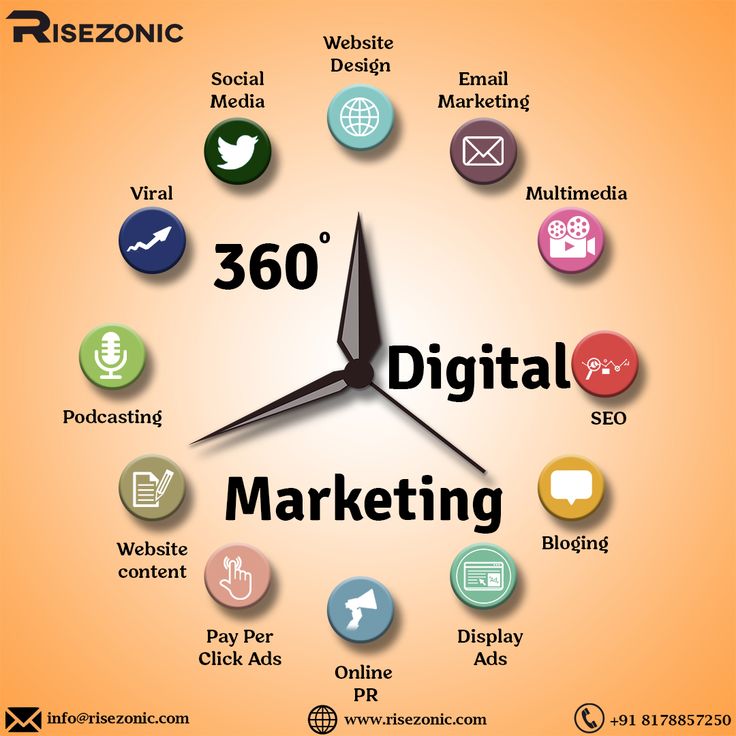 5 important digital marketing elements