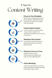 blog writing tools for viral content 