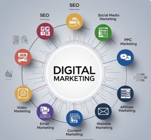 Best free tools for digital marketing