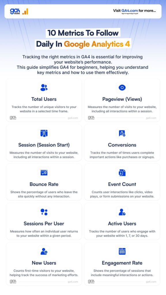 What is Google Analytics
