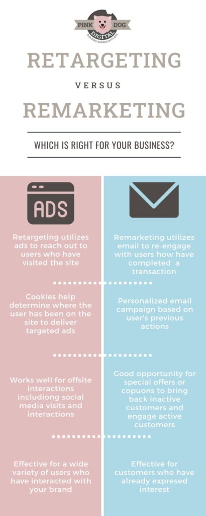 remarketing vs retargeting
