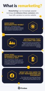 what-is-remarketing