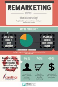 what-is-remarketing