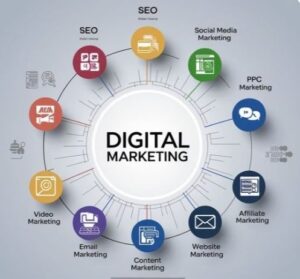 Digital Marketing Campaign