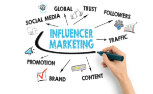 Social Media Marketing Trends for Students 2025