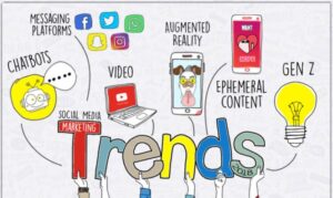 Social Media Marketing Trends for Students 2025