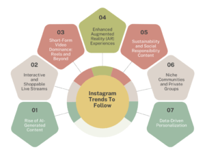 Latest Instagram Marketing Updates 2025