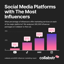 Latest Instagram Marketing Updates 2025