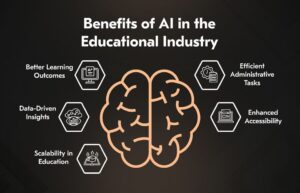 benefits of AI in learning