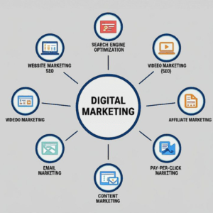 What Is Digital Marketing?