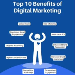 What Is Digital Marketing?