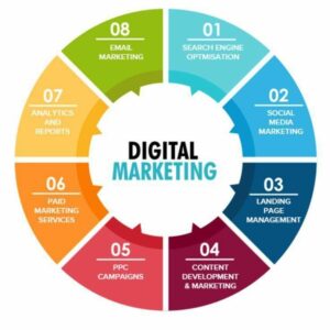 What Is Digital Marketing?