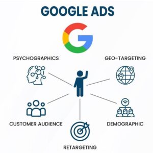 Best Digital Marketing Skills to Learn in 2025 