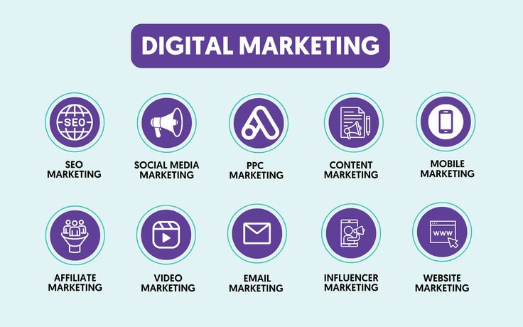 What Is Digital Marketing? Complete Guide for Beginners 2025